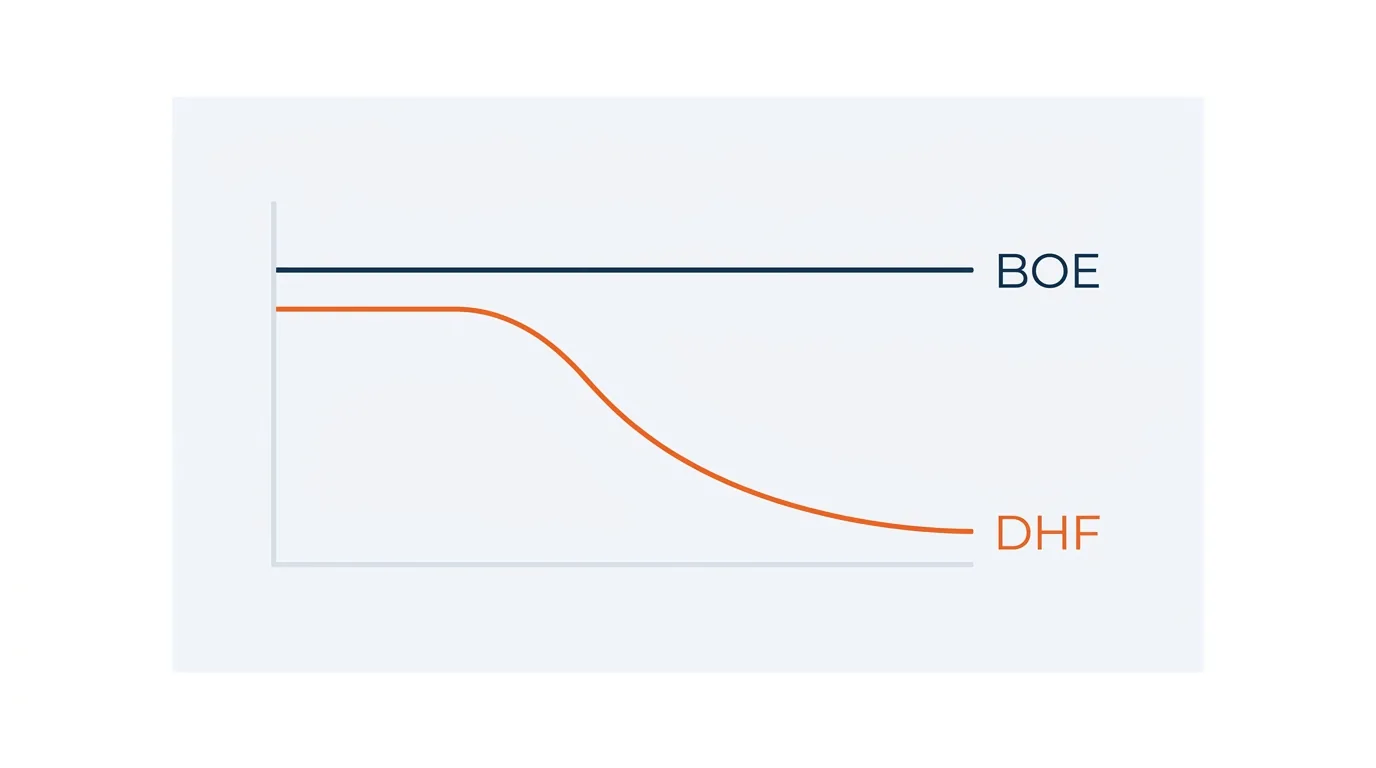 BOE ve DHF banyolarında aşındırma hızının zamanla değişimini karşılaştıran grafik